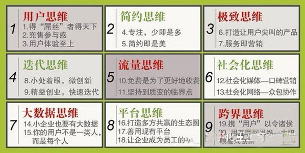 最值得分享的互联网思维20条法则913 / 作者:UFO爱好者 / 帖子ID:77017